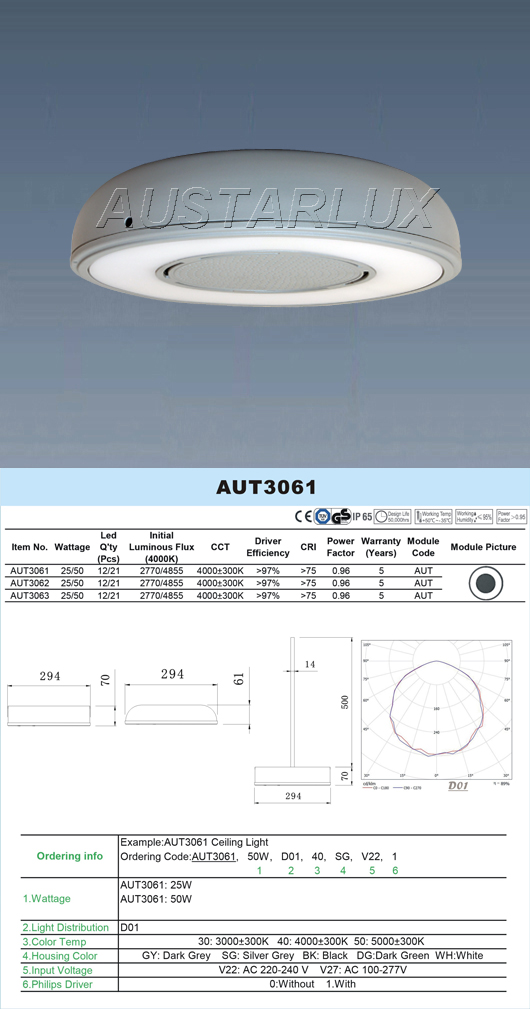 Lighting Solution Display
