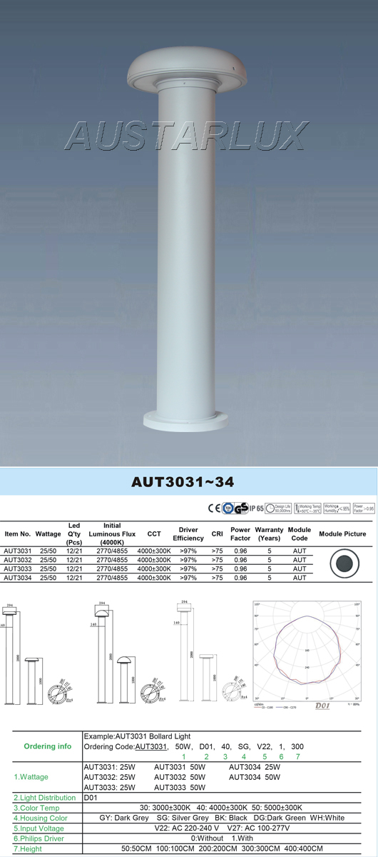 Lighting Product Showcase 1