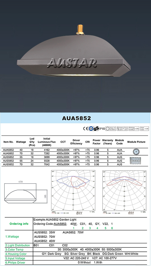 Lighting Product Showcase