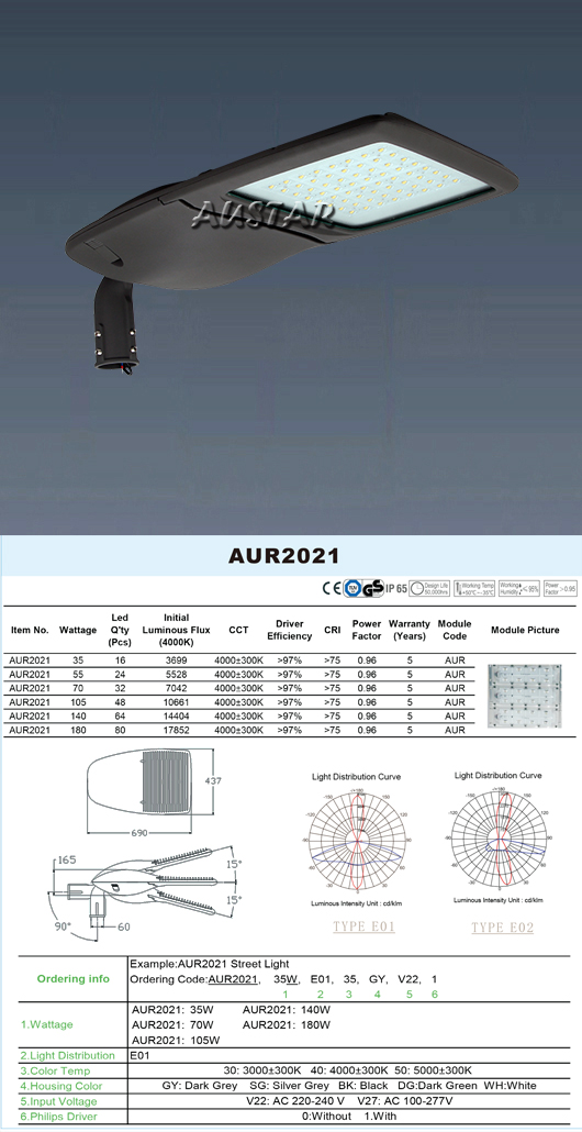 AUR2021L Series Product Image 1