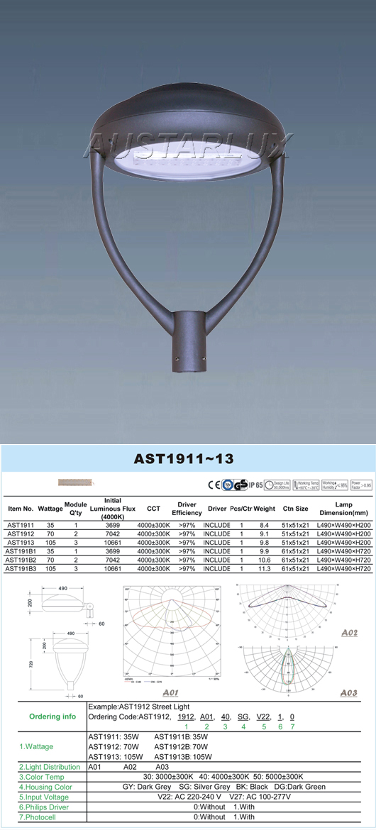 AST191B Series LED Light Specs