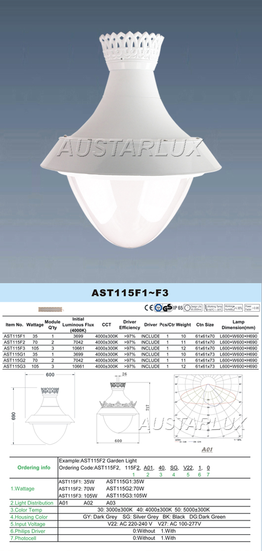 AST115F1 Series Product Image