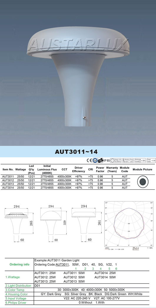 Lighting product display 1
