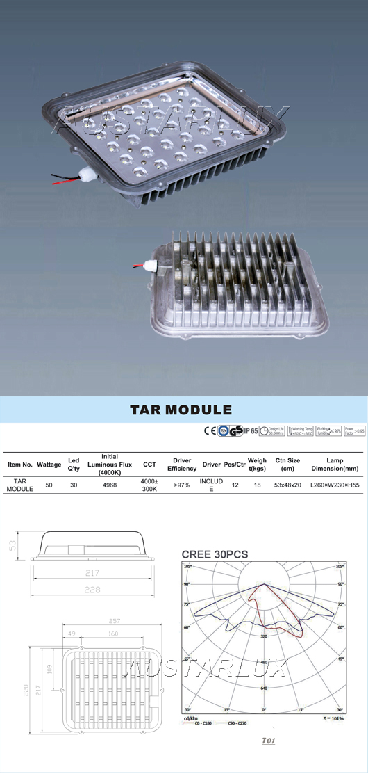 SERRIS: TAR MODULE