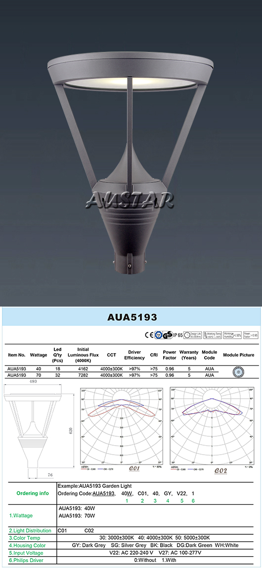 Lighting Product Showcase