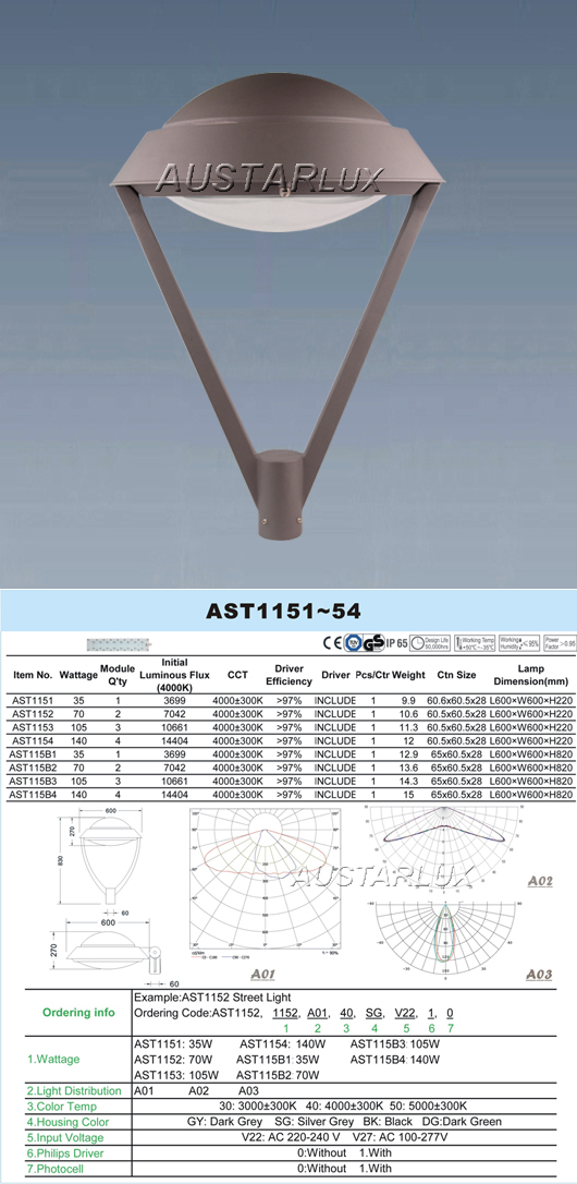 AST115V LED Light Series Specifications and Design