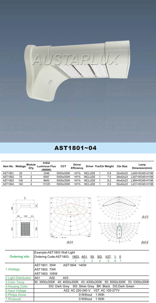 Lighting Fixture Details