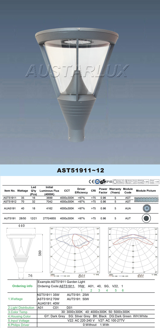 Lighting product display 1