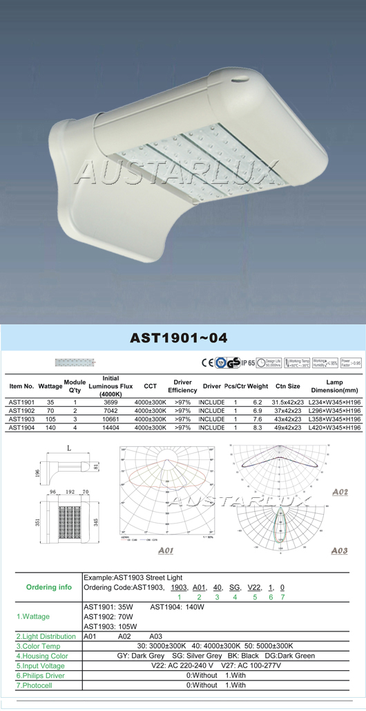 AST19 Series LED Light