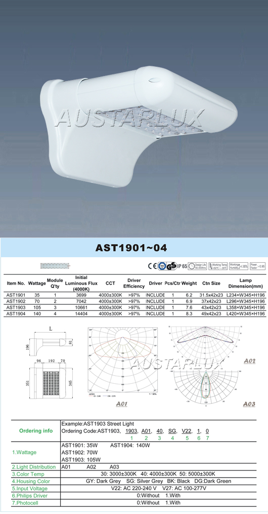 AST Series Lighting Product Image