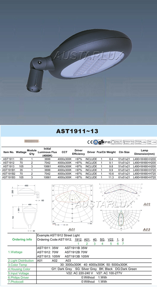 AST1911 AST1912 AST1913 LED Light Series