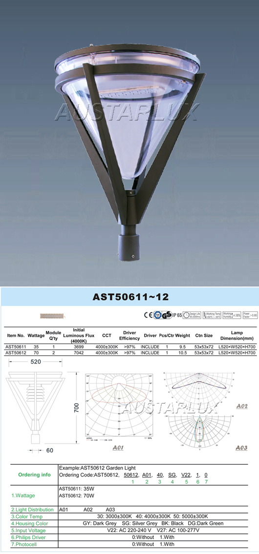LED Lighting Product Display