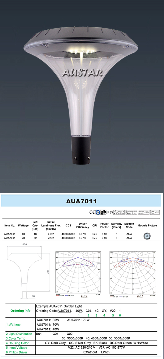 Lighting product display