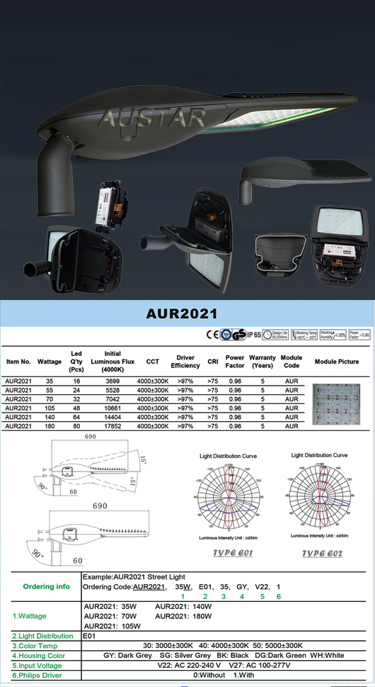 AUR2021L Series Product Image 2