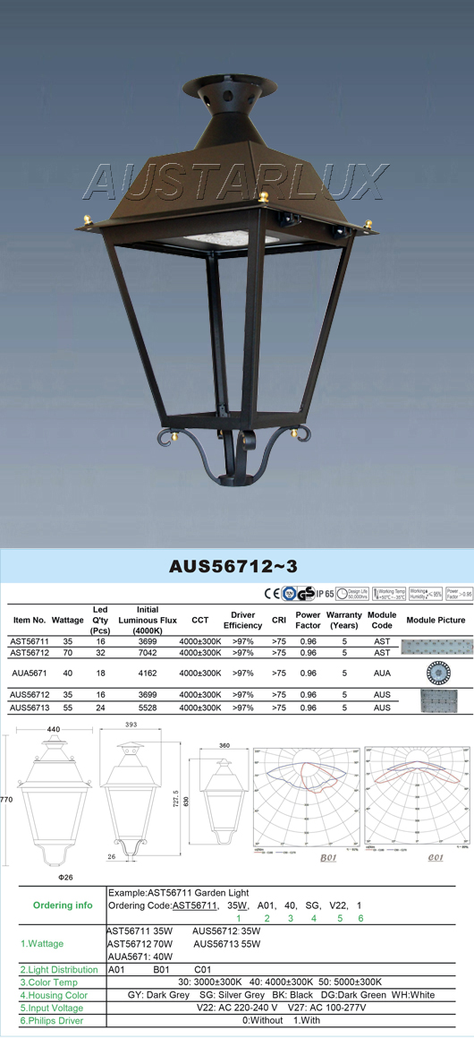 LED Lighting Product Display