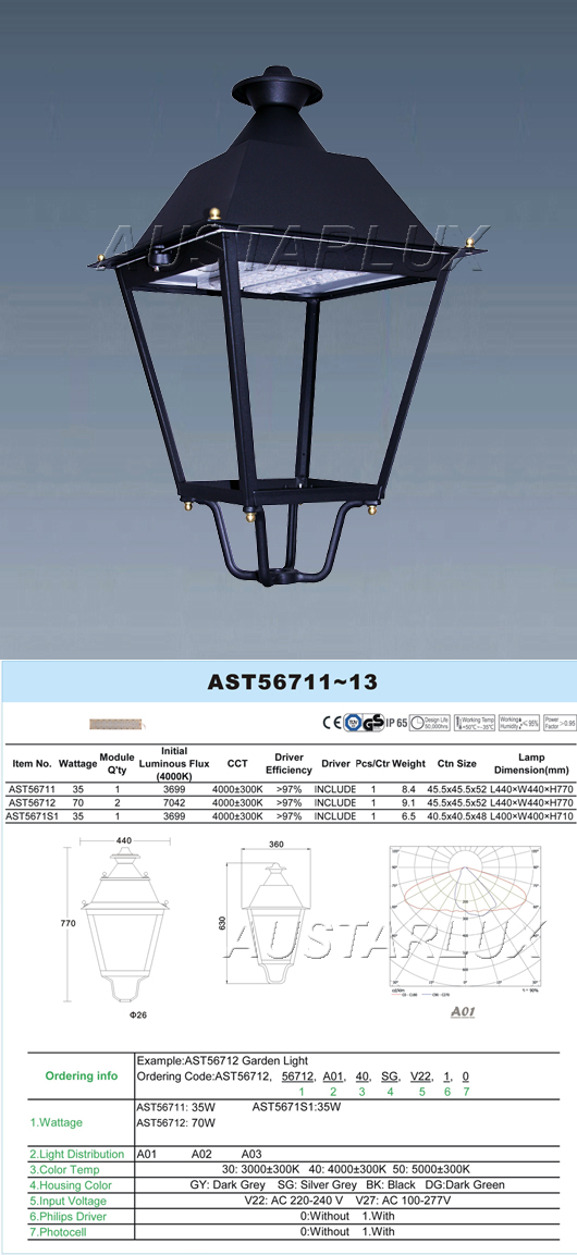 LED light fixture detailing series specifications