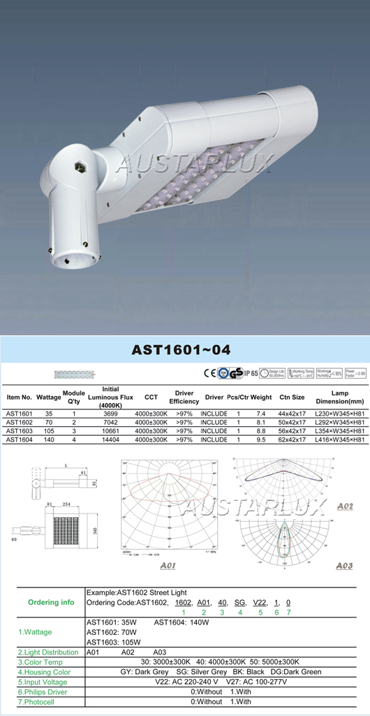 AST1601-AST1604 Series LED Light