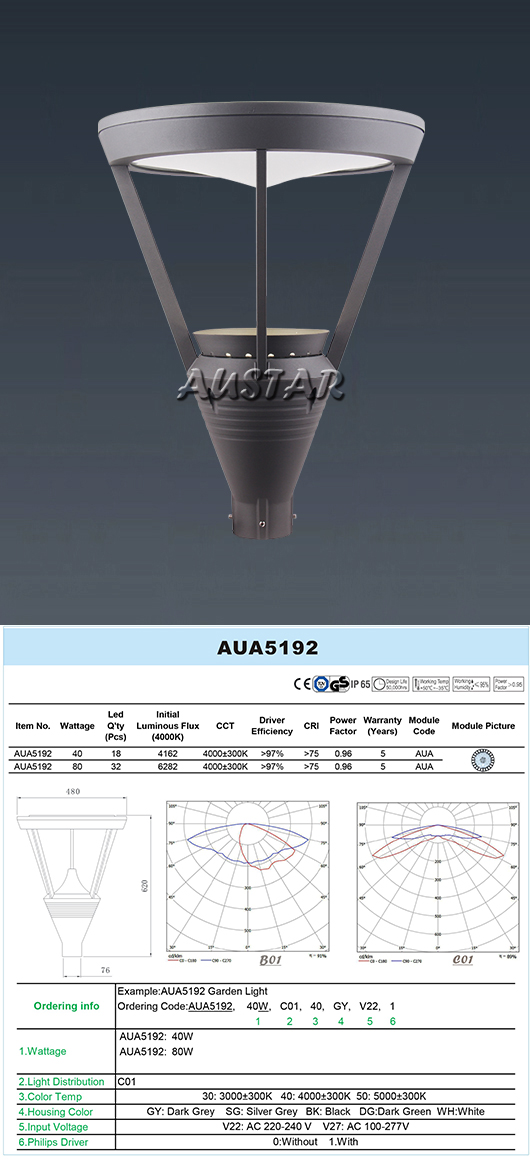 Lighting Product Showcase