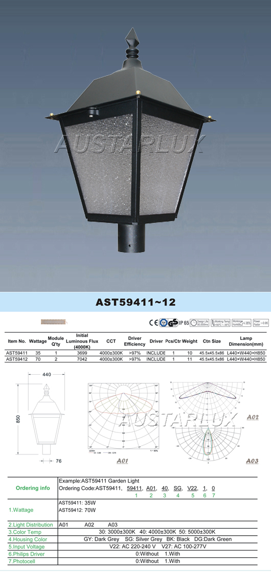 LED Specification Image