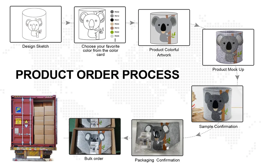 Production Process 1