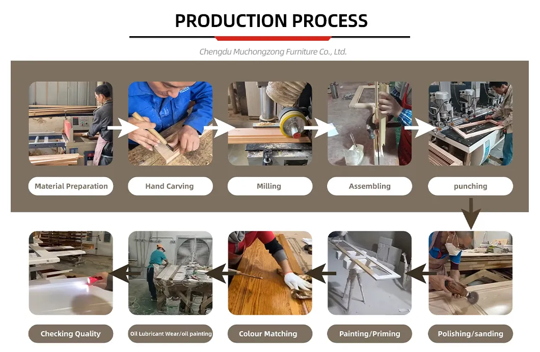 Production Process Flow
