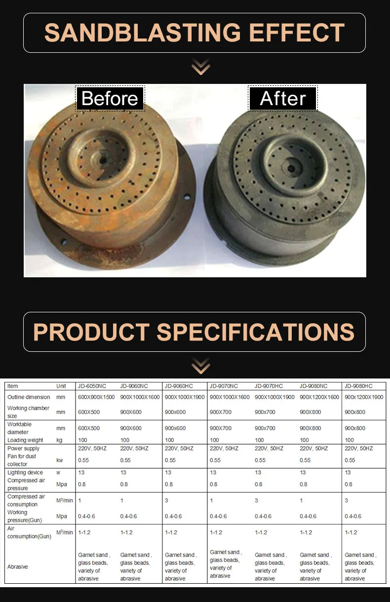 Surface Treatment Process