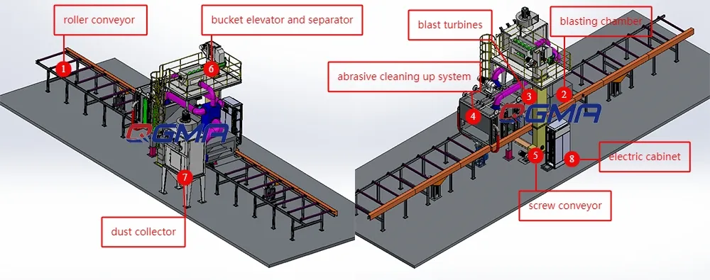 Steel Plate Shot Blasting Machine Overview