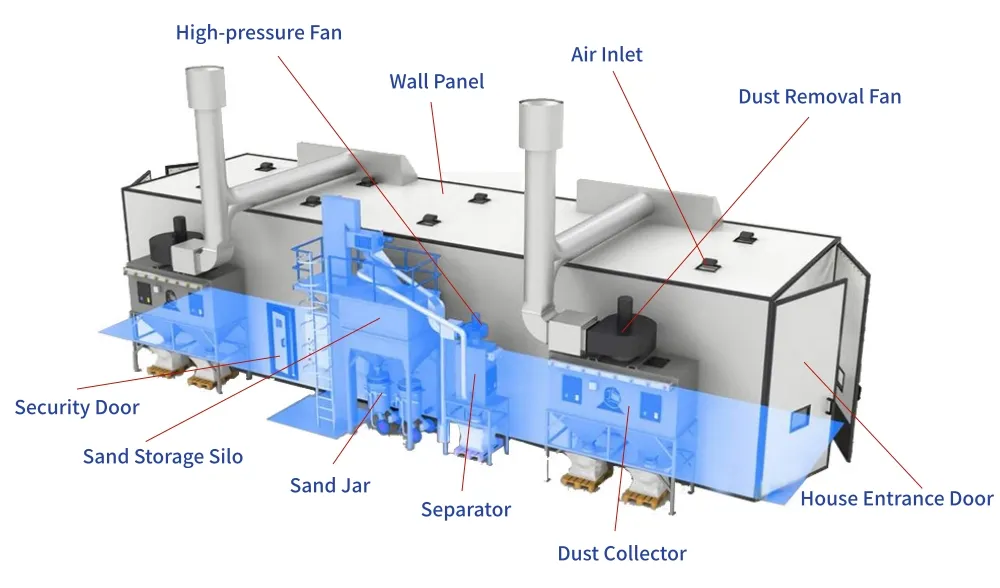 Sandblasting Booth Advantages