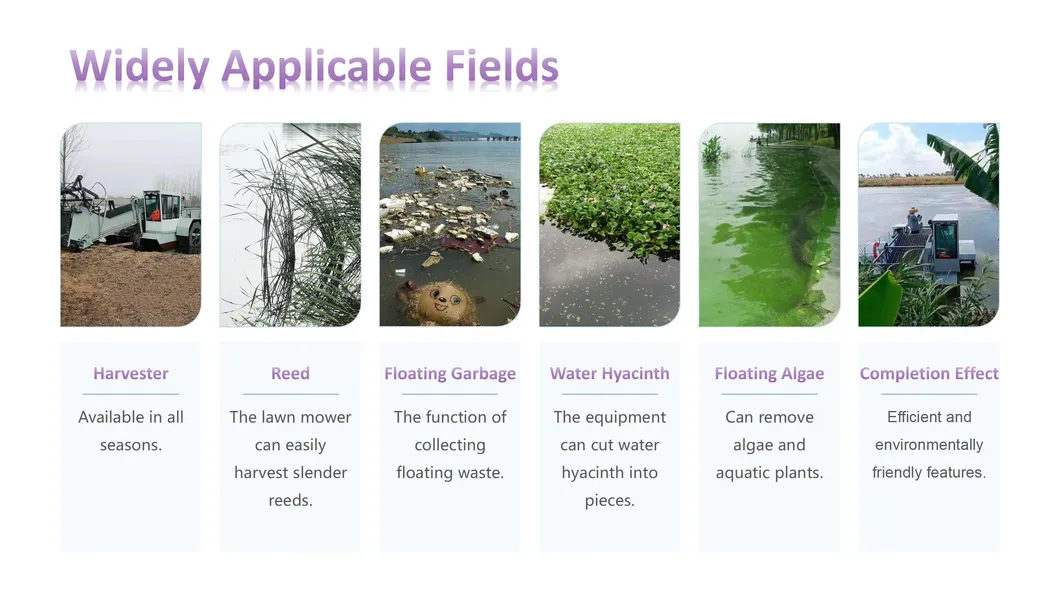 Application of Harvester