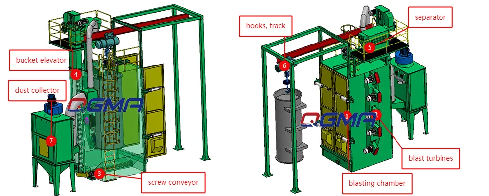 Shot Blasting Machine Overview