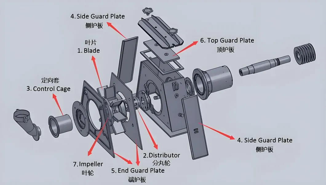 Sand Blast Turbine Wheel Impeller Head