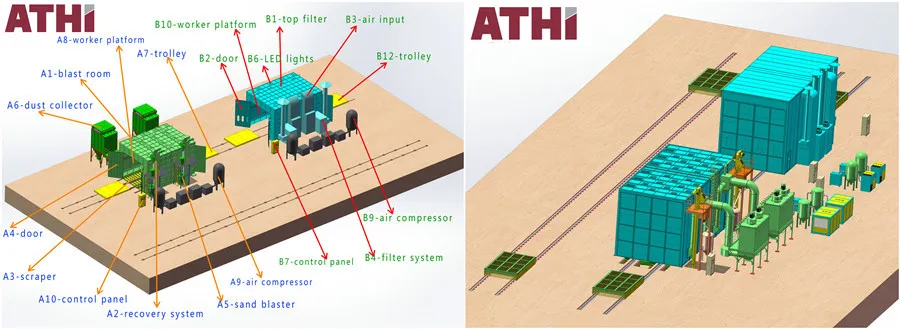 Sand blasting booth complete line