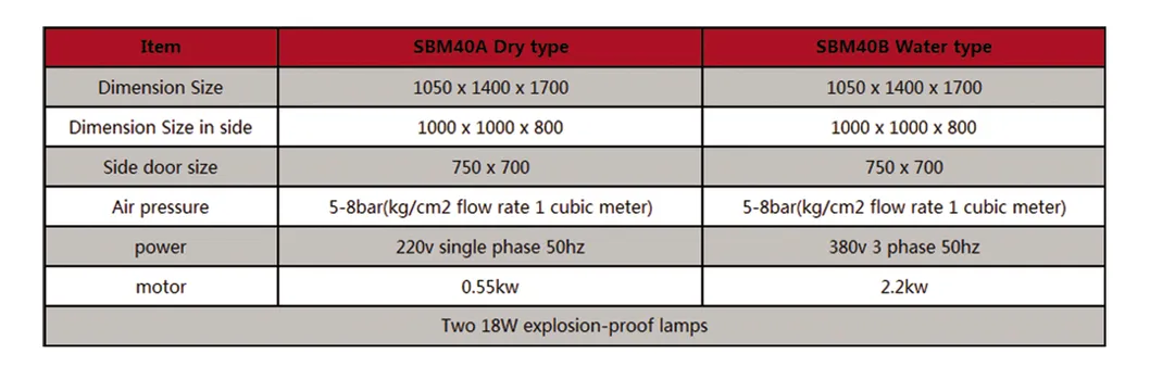 Wheel Blaster Machine
