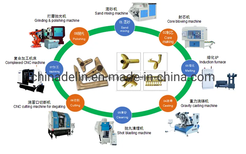 Shot Blasting Machine Display 1