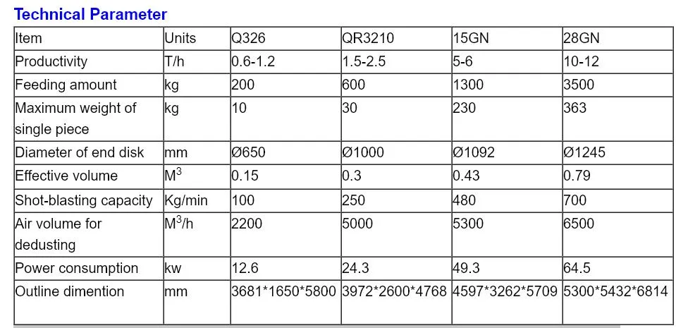Technical Specifications Table