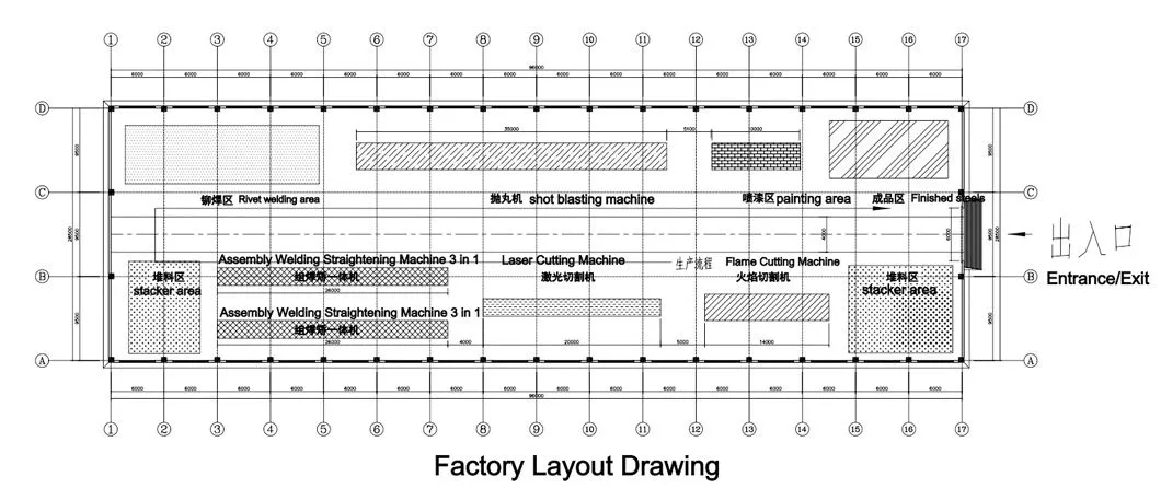 Production Line Layout