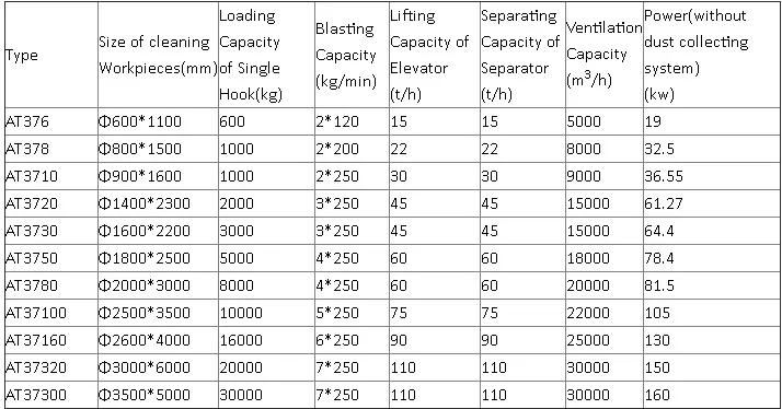 Technical Specifications