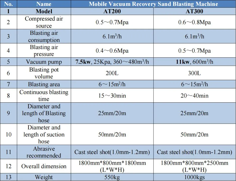 Vacuum Sand Blasting Machine