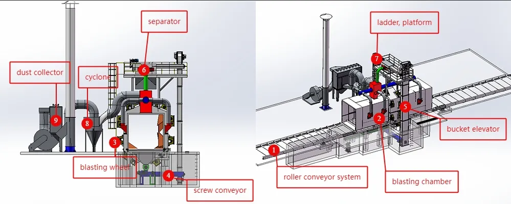 Shot Blasting Machine