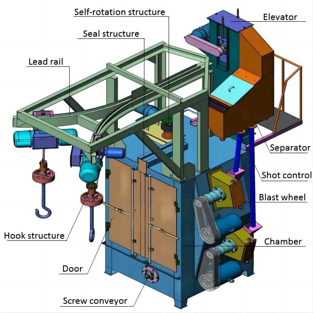 Shot Blasting Machine Detail