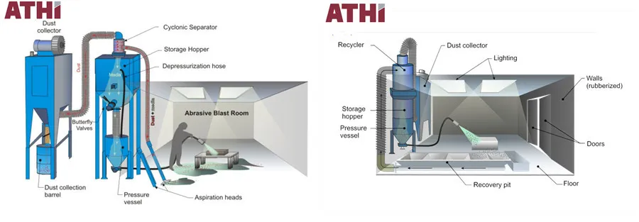 Sand Blasting Chamber
