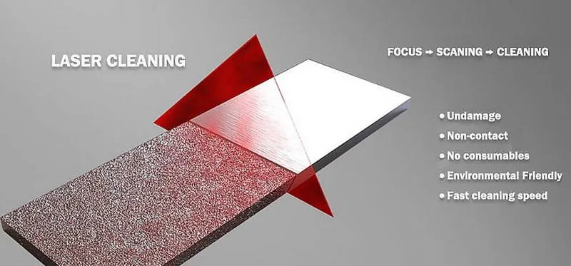 Laser Cleaning Effect