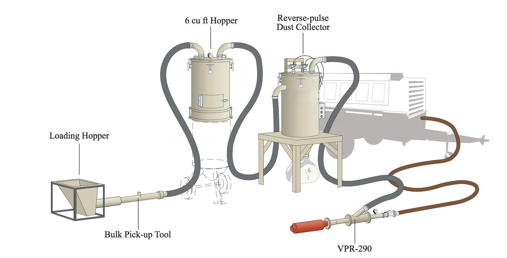 Portable Vacuum Abrasive Recycle Machine Abrasive Media Vacuum Recovery Systems