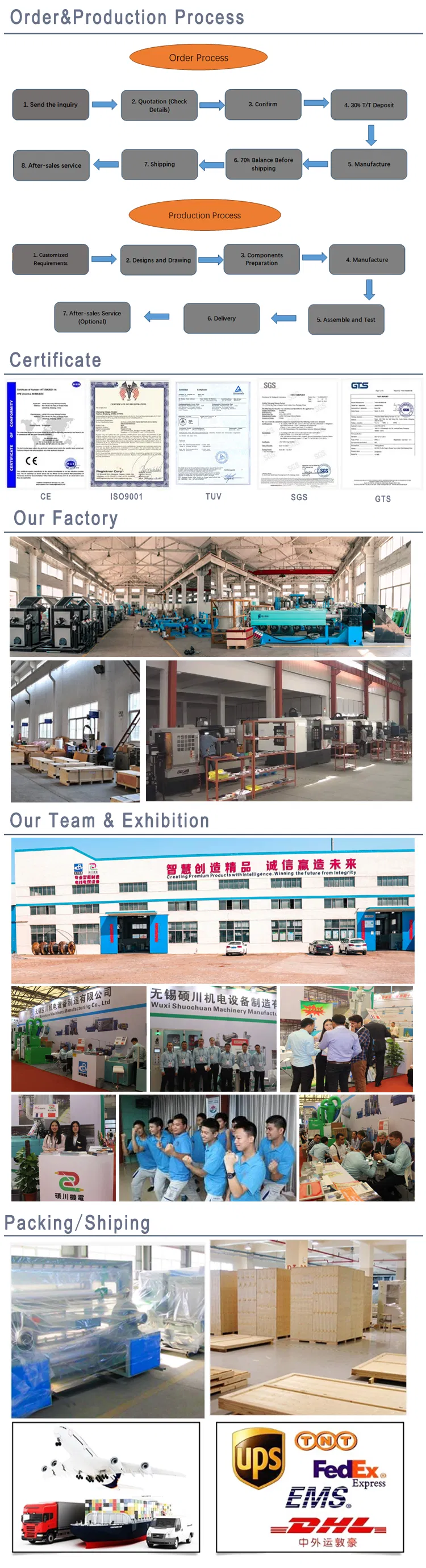 Related Machinery Systems