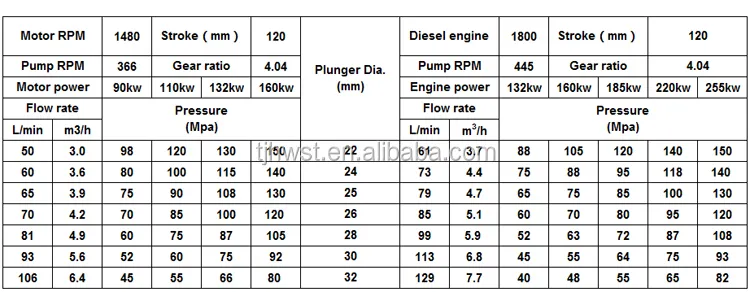 Technical Specifications