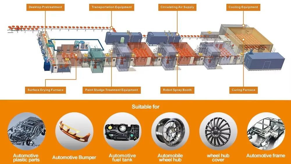 Production Process Flow