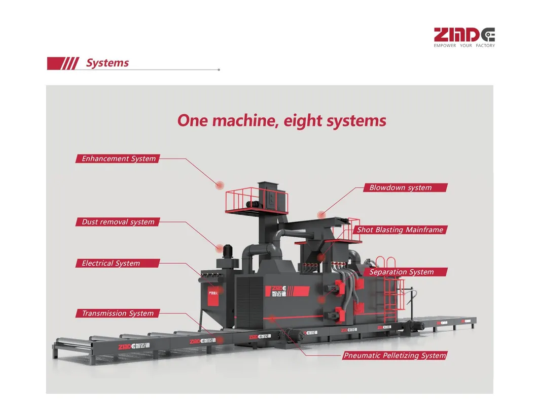 Machine Configuration