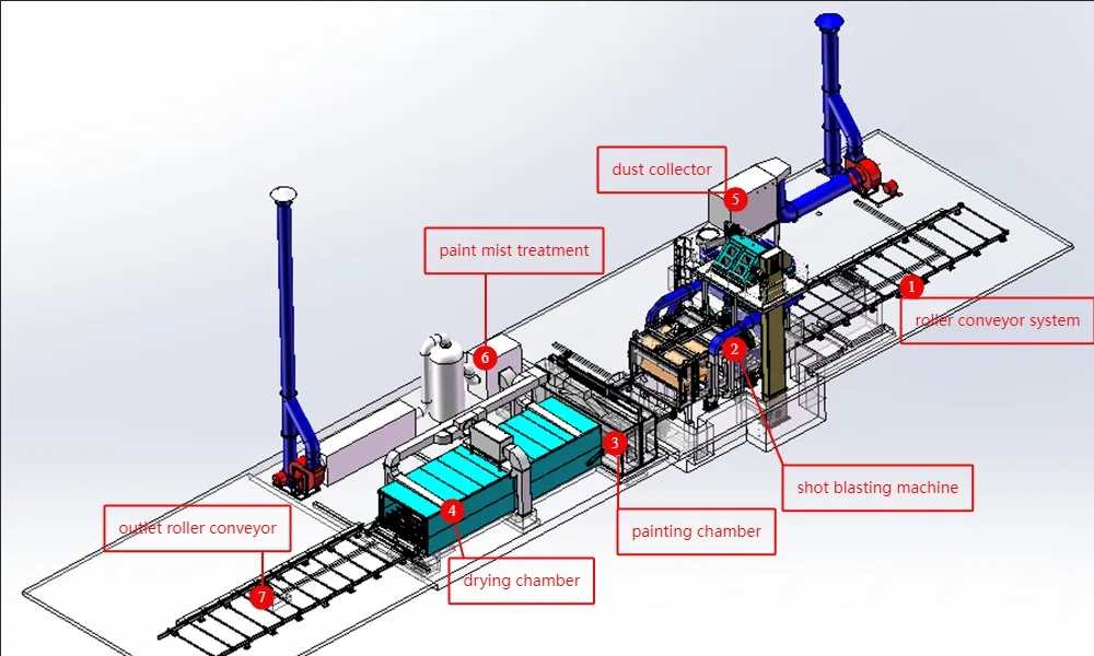 Fully Automatic Steel Plate Pipe Shot Blasting Painting Machine Production Line