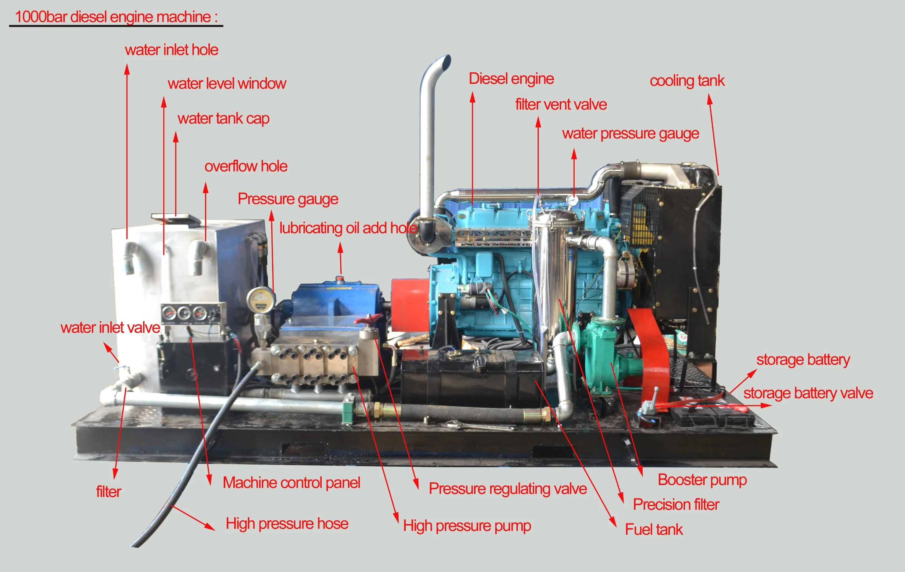Power Plant Boiler Tube Cleaning System with Heavy Duty High Pressure Cleaner