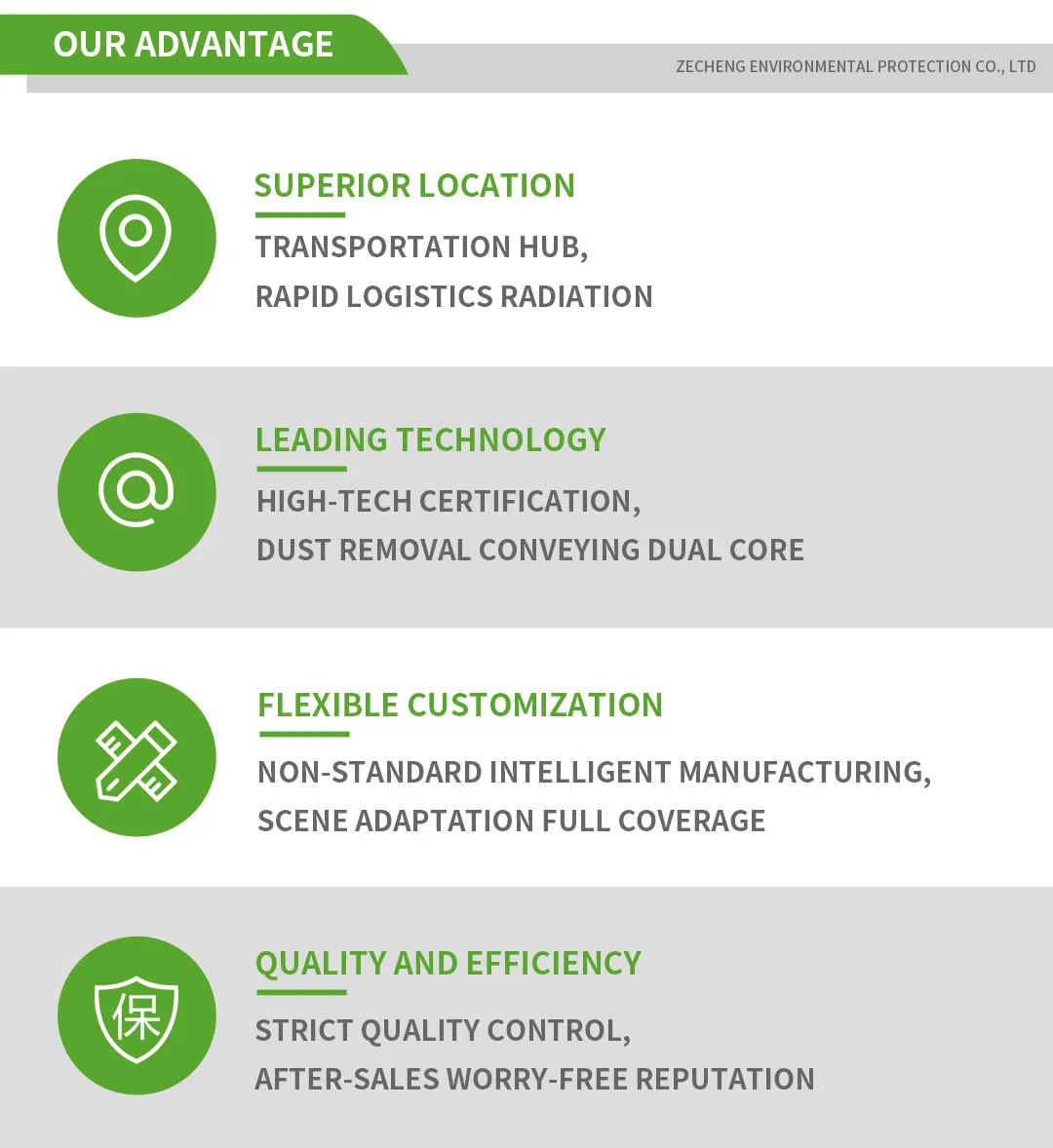 Advanced Filter Bag Technology